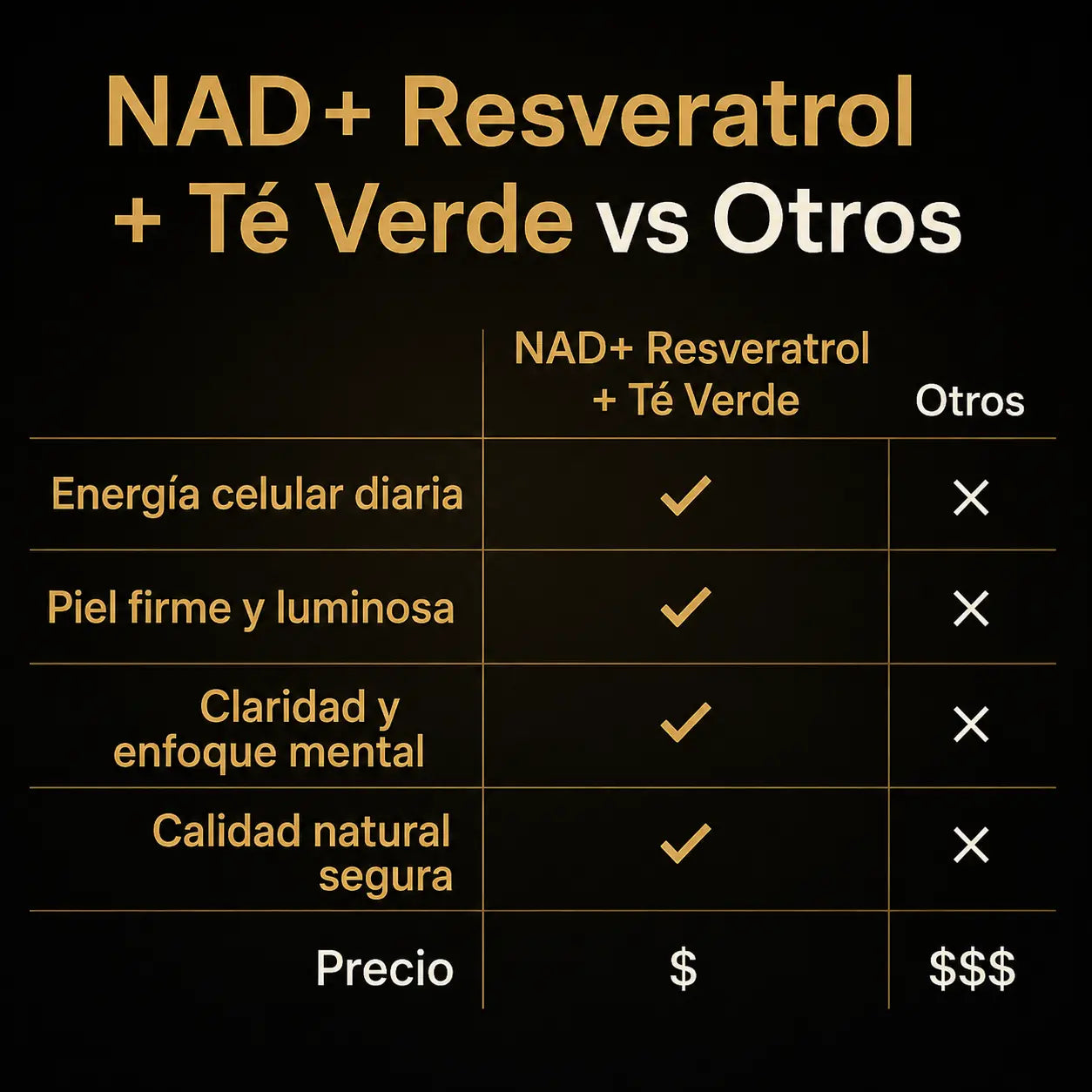 NAD + RESVERATROL | 60 Cápsulas